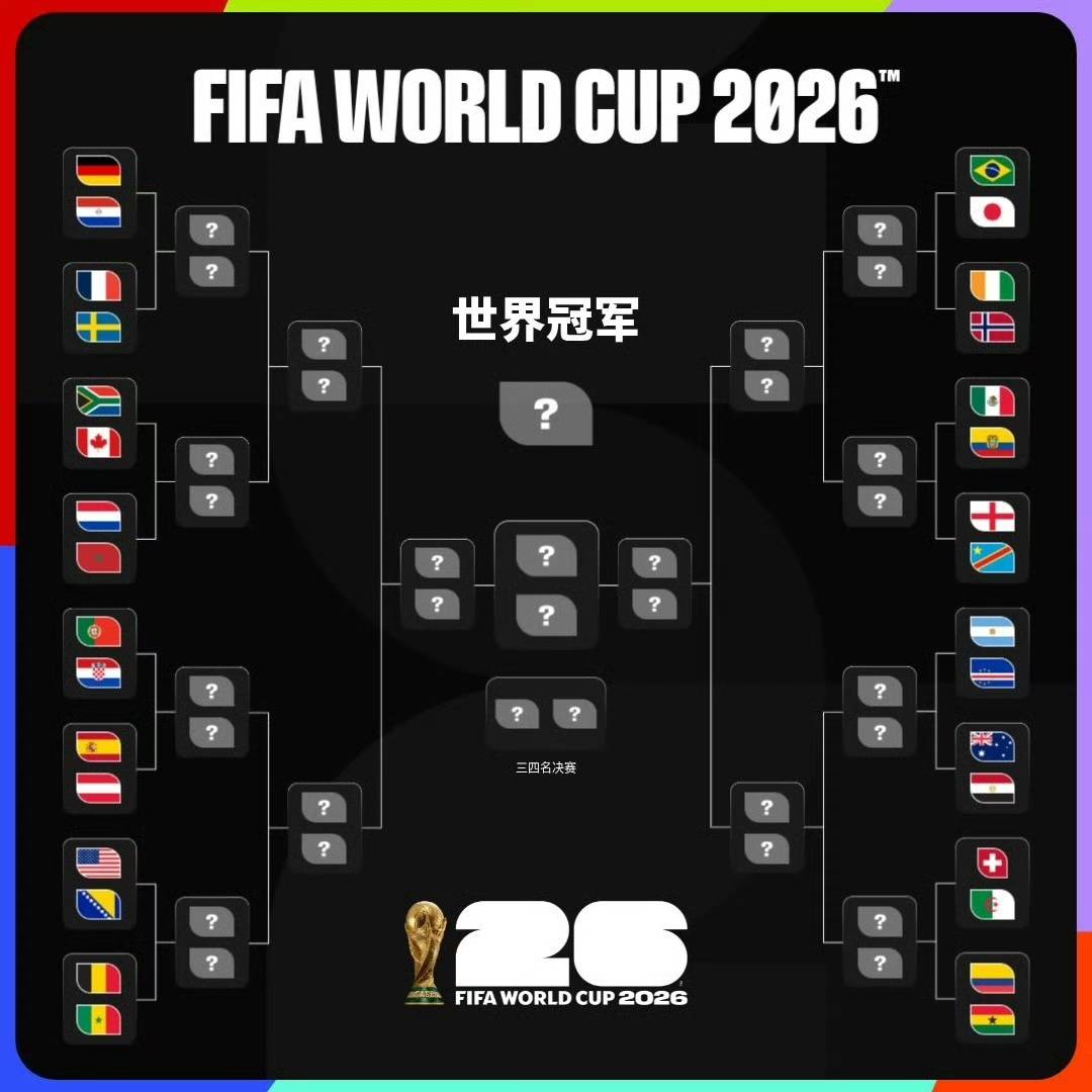 The draw for the World Cup Round of 32 is out: the upper half is packed with strong teams, and Messi and Ronaldo will not face each other before the final.